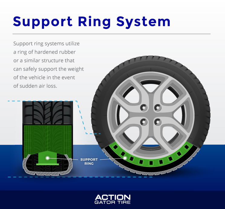 Run-Flat Tires that Use a Support Ring System